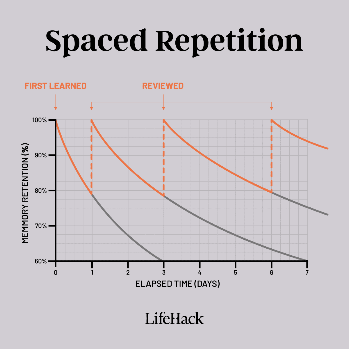 CodeSpaced — Spaced Repetition for LeetCode