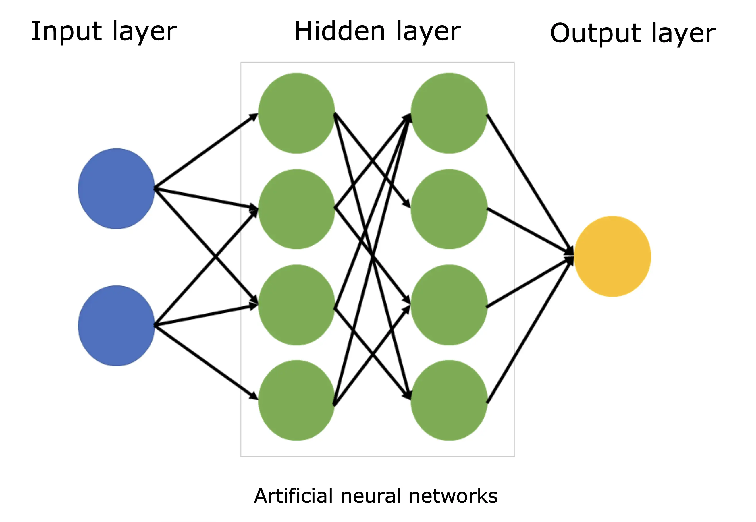 JNet — Custom C++ Neural Network Framework